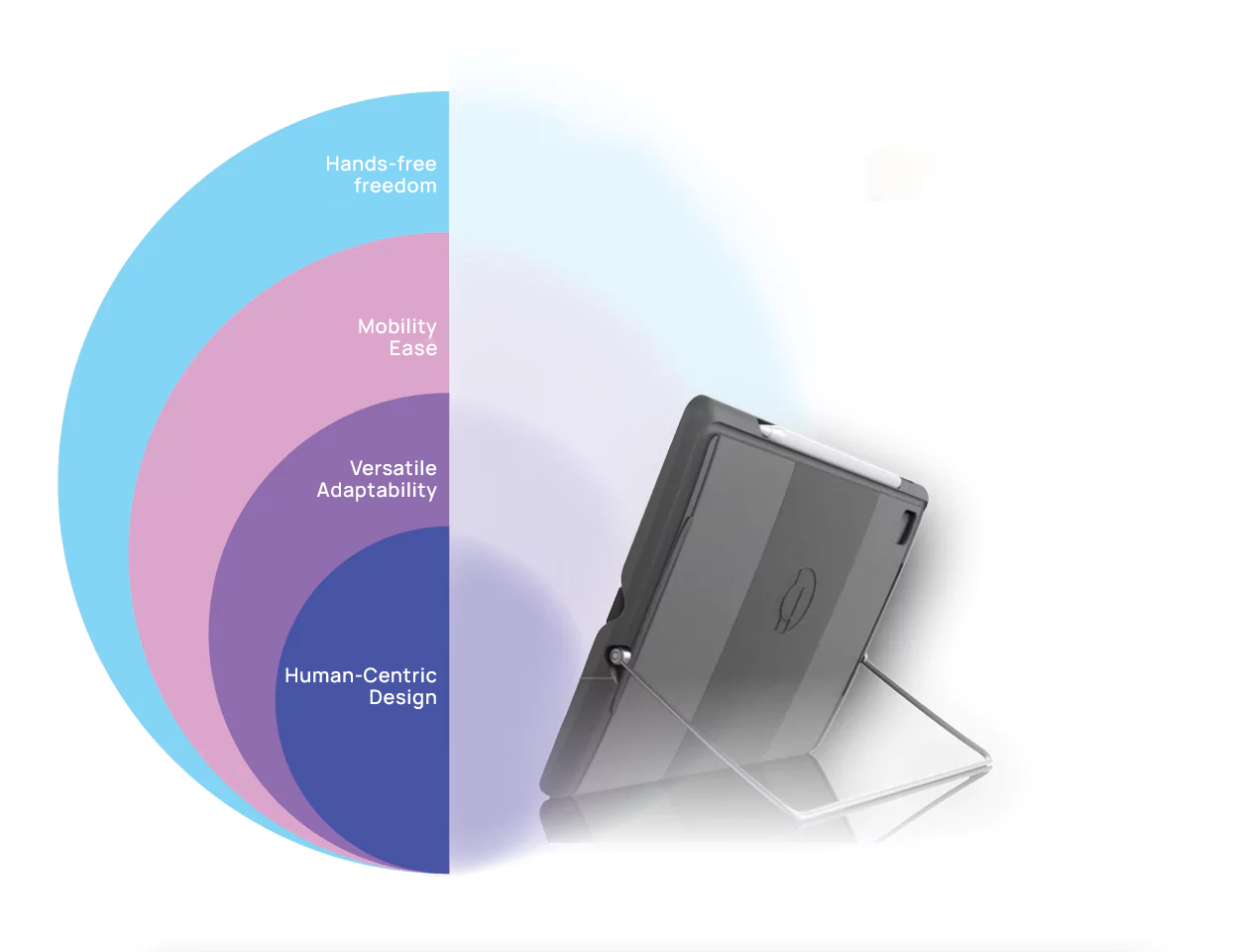 Ergonomic iPad case of ODO Shells